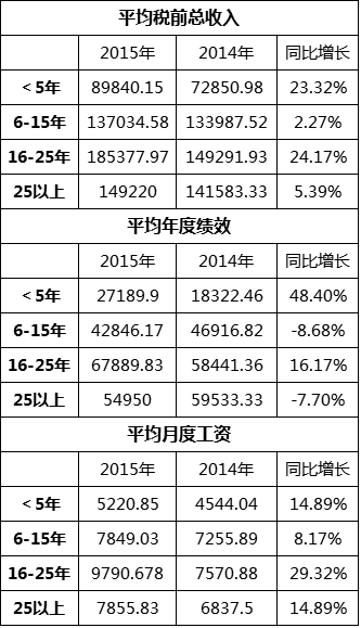 农村人口从业结构_株洲市从业人员结构分析(3)
