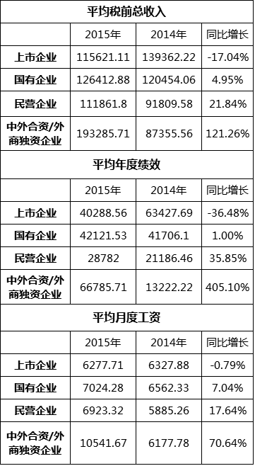 局限性硬皮病_收入的局限性(3)