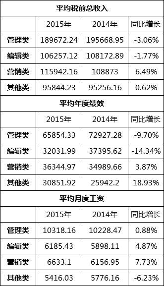 中国人口老龄化_中国人口调查报告表