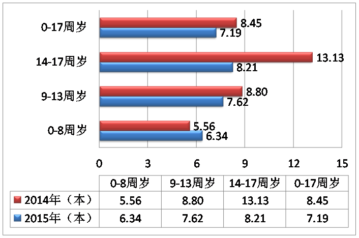 中国人口老龄化_中国人口阅读量