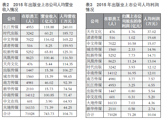 2000年人均工资_年人均产值怎么计算