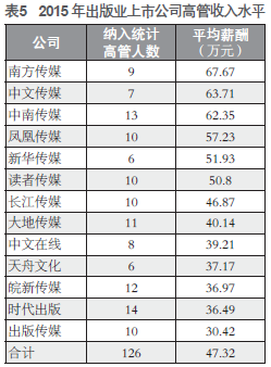 2000年人均工资_年人均产值怎么计算