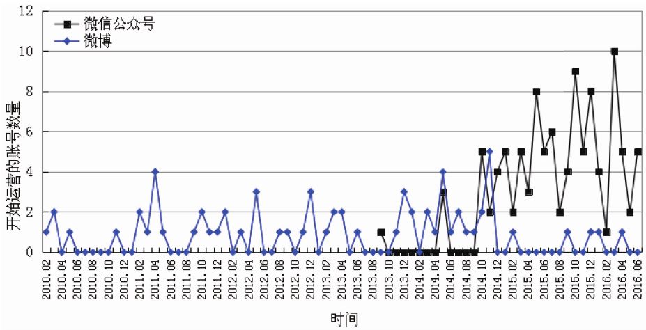 关于企业微信公众号发展方向的思考与建议