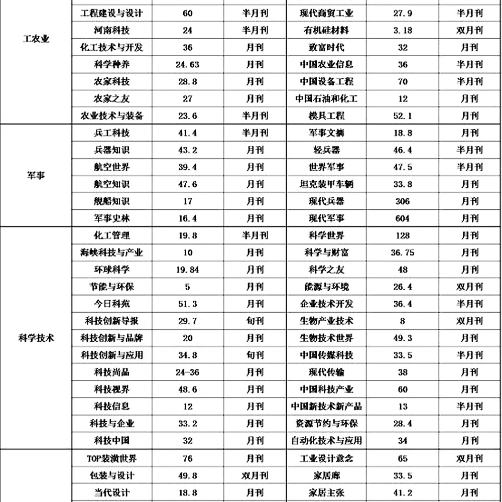 2016年中国杂志发行量统计及分析