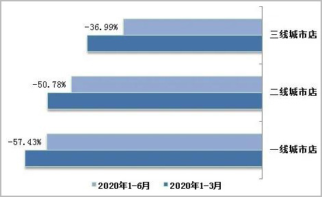 1-6ͼг»9.29%ʲô仯